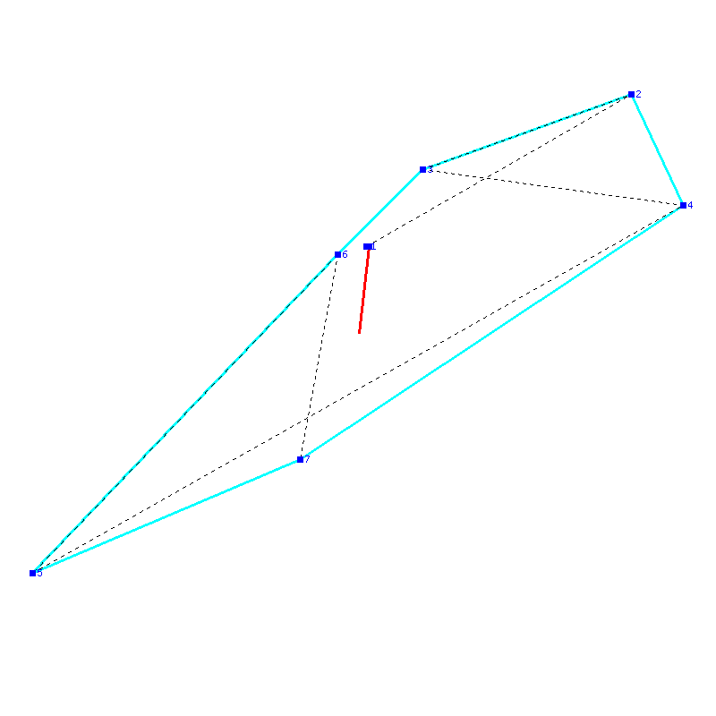 Flugauswertung